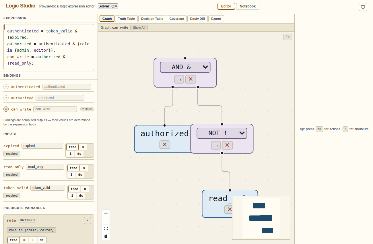 Show-all graph view with three bindings (authenticated, authorized, can_write) rendered as a single DAG.