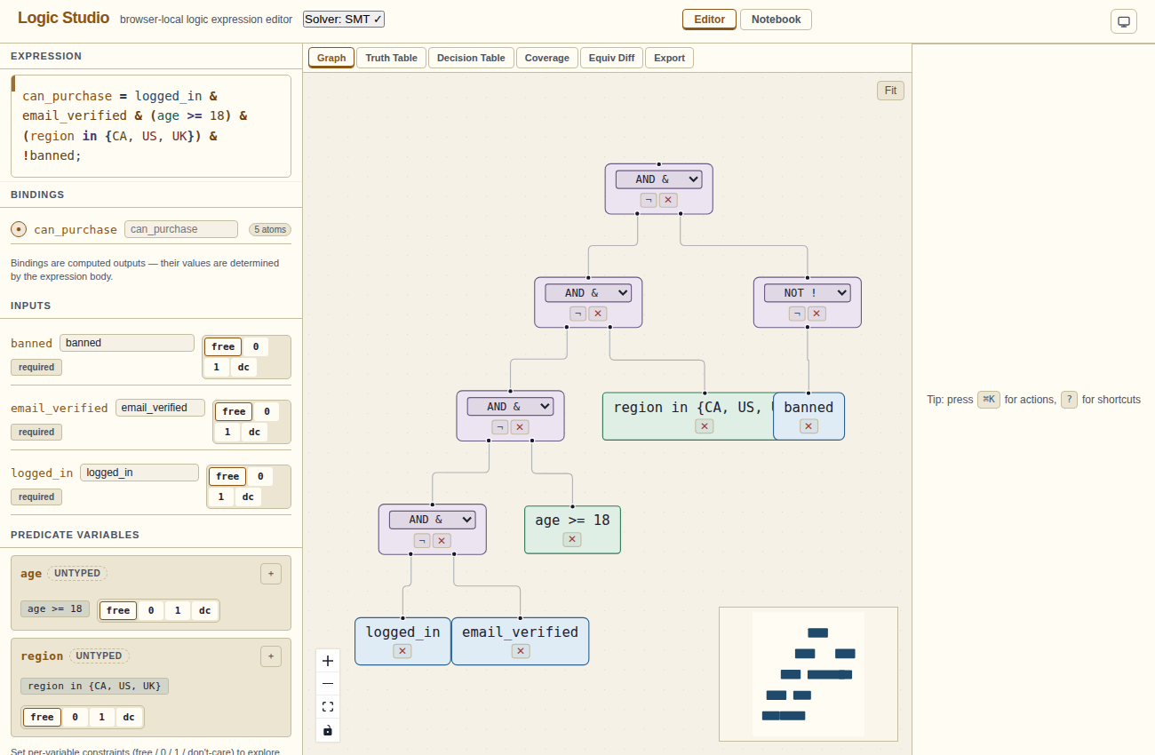 Feature-flag expression with predicates — the left panel shows Predicate Variables for age and region, each with type badges and predicate chips.